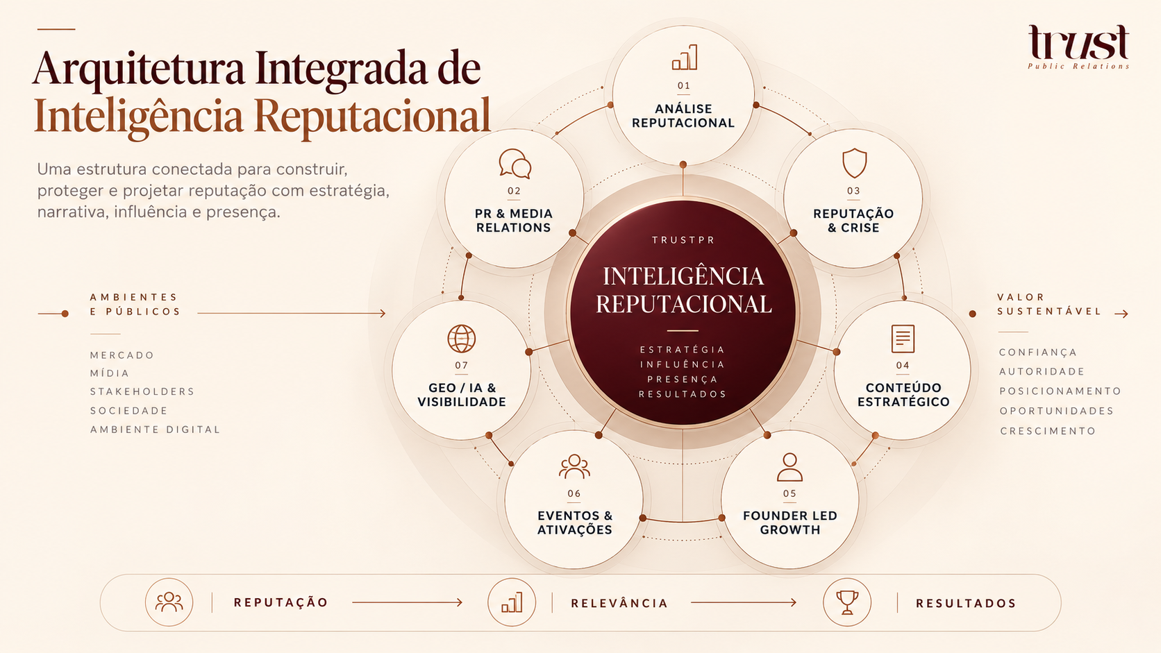 Ler o cenário. Orientar decisões. Construir relevância.